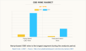 CBD Wine Market Size Envisioned to Reach $112.5 Million with CAGR of 27.8% by 2031