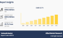 The Global Telehealth Market Size Reach USD 851.0 Billion by 2032, Growing with 25.7% of CAGR