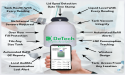 Significant Investor Backing to Launch DeTech's IoT Patented LN2 Tank Monitoring Solution at 2024 ASRM Congress