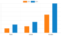 Protease Market At a 5.4% CAGR Projected Expansion to $5,762.7 Million Market Value by 2030