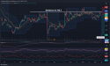  Short SMCI: Struggling to break $48.5 resistance, bearish reversal likely 