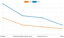 U.S. Food Safety Testing Market to Reach $8.5 Billion by 2030 with a 6.7% CAGR