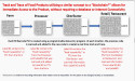 HD Barcode LLC Introduces the HD Food Safety Code for Tracking and Tracing Foods in Case of a Recall