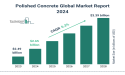 Polished Concrete Global Market 2024 To Reach $3.39 Billion By 2028 At Rate Of 6.3%
