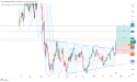 Long RBLX: bullish breakout signals continued upside amid strong Q3 performance and investor optimism