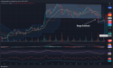 Short Silver: Breaks below key support at $33.30, downward momentum intensifies