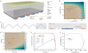 LONGi reveals breakthrough 27% solar cell efficiency in journal Nature