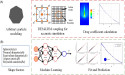 Flow of the future: AI models tackle complex particle drag coefficients