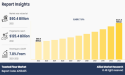 Toasted Flour Market Trend to Eyewitness Huge Growth $125.4 Billion by 2032