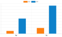 India Ready-To-Eat (RTE) and Ready-To-Cook (RTC) Food Market Demand, Trends, and Forecast