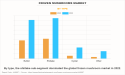  Frozen Mushrooms Market Generating Revenue of $568.5 Million by 2032, At a Booming 5.4% Growth Rate 