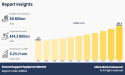 Ground Support Equipment Market is Probable to Influence the Value of $14.2 billion by 2032, Size, Share and Growth