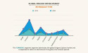 Organic Spices Market Statistics : Strategic Analysis of Trends, Growth & Segmentation | 5.1% CAGR