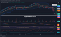 Long Gold: Key support at $2,654 holds, indicating potential upside after Post-election drop