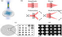 Shape optimization for high efficiency metasurfaces: theory and implementation