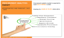 Procurement Analytics Market to grow at a CAGR of 25.8% - 2031 | Cisco Systems, Inc., Data Technologies Inc.