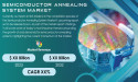 Semiconductor Annealing System Market Size, Share & Growth - Driven by Demand for Advanced Consumer Electronics