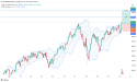 Long US100: anticipating further gains amid strong uptrend, key resistance break, and fed rate outlook