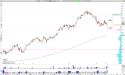 Long NHI: National Health Investors (NHI) Q3 Earnings, Strong Fundamentals, Investment Growth, and Solid Balance Sheet Signal Bullish Potential