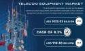 Telecom Equipment Market will Reach USD 1033.03 Bn by 2032, Driven by Demand for Advanced Communication Infrastructure