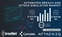  Automated Breach and Attack Simulation Market to Hit USD 7637 Million at 36.27% CAGR by 2032 - Research by S&S Insider 