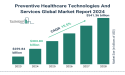 Innovations In Advanced Preventative Care Programs: Key Preventive Healthcare Technologies And Services Market Trends