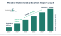 Increasing Smartphone Penetration: A Key Driver Transforming the Mobile Wallet Market 2024