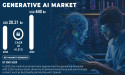  Generative AI Market to USD 440.0 Billion by 2032, Owing to Increased Adoption Across Industries 