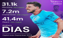 Sports Data Platform ProDataStack Secures First External Investment