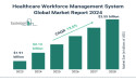  Global Healthcare Workforce Management System Market Set For 13.6% Growth, Reaching $3.55 Billion By 2028 