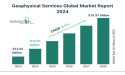 Rising Demand For Oil And Gas Industry Transforming The Growth: A Key Driver In The Geophysical Services Market 2024
