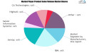 Managed File Transfer Software Market Next Big Thing: Major Giants TIBCO, OpenText, Citrix, Cleo