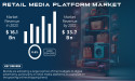 Retail Media Platform Market to Reach USD 33.7 Billion by 2032, Driven by Adoption of Digital Advertising Solutions