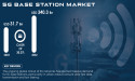 5G Base Station Market to Reach USD 340.3 Bn by 2032, Rising Demand for High-Speed, Low-Latency Connectivity Solutions