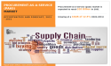 The Procurement-as-a-Service (PaaS) Market Reach USD 20 Billion by 2031 Growing at a CAGR of 12.5%