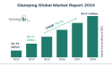 Global Glamping Market To Reach $4.91 Billion By 2028 With A Growth Rate Of 12.1%
