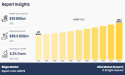  Biogas Market Insights: Transforming Waste into Sustainable Energy 