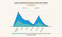 Warm Water Aquaculture Feed Market to attain a market value of $60,914.9 million by 2026 | CAGR 3.7%