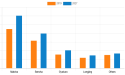North America Green Tea Leaves Market Generating Revenue of $1,519.9 Million by 2027, At a Booming 6.8% Growth Rate