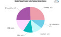 Hyperscale Data Centers Market to See Huge Growth by 2032 | AWS, Microsoft Azure, Google Cloud, Fujitsu