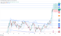 Long BTC: breakout above $91K signals strong bullish momentum, targeting $100K amid institutional inflows