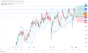 Long AER: bullish breakout signals uptrend as strong support at $93 reinforces continued price momentum