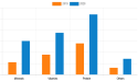Vegan Supplements Market to Grow At a CAGR of 6.9% and Surpass USD 13,598.7 Million by 2028