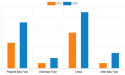 Canada Baby Food Market Poised for Remarkable Growth, to Surpass USD 2.4 billion, At a CAGR 7.60% by 2026