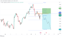  Short USD/JPY the formation of a bearish market structure indicates further drop ahead 