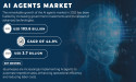 AI Agents Market Set to Reach USD 103.6 Billion by 2032, Owing to Rising Demand for Automation & Customer Experience