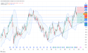 Short ALLE: bearish breakout below 50 ema signals potential downtrend towards key support levels