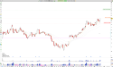 Long AS: Amer Sports Q3 Earnings, 17% Revenue Growth, EPS Beat, and Rejection at $20 Support Signal Potential for Bullish Continuation