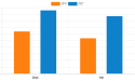 Packaged Soup Market Key Dynamics And Trends, Swot Analysis, Regional Analysis 2021-2027