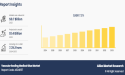 Vascular Sealing Medical Glue Market to Reach $1.4 Billion, Globally, by 2033 at 7.3% CAGR